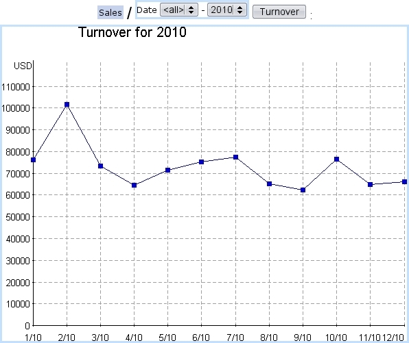 Image TURNOVER